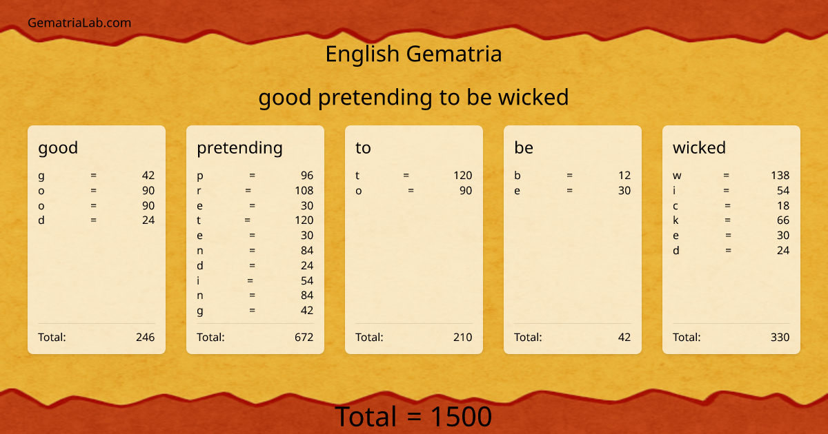 good pretending to be wicked in english Gematria